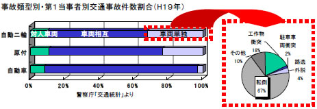 ���̗ތ^�ʁE��ꓖ���ҕʎ��̌��������iH19�N�j